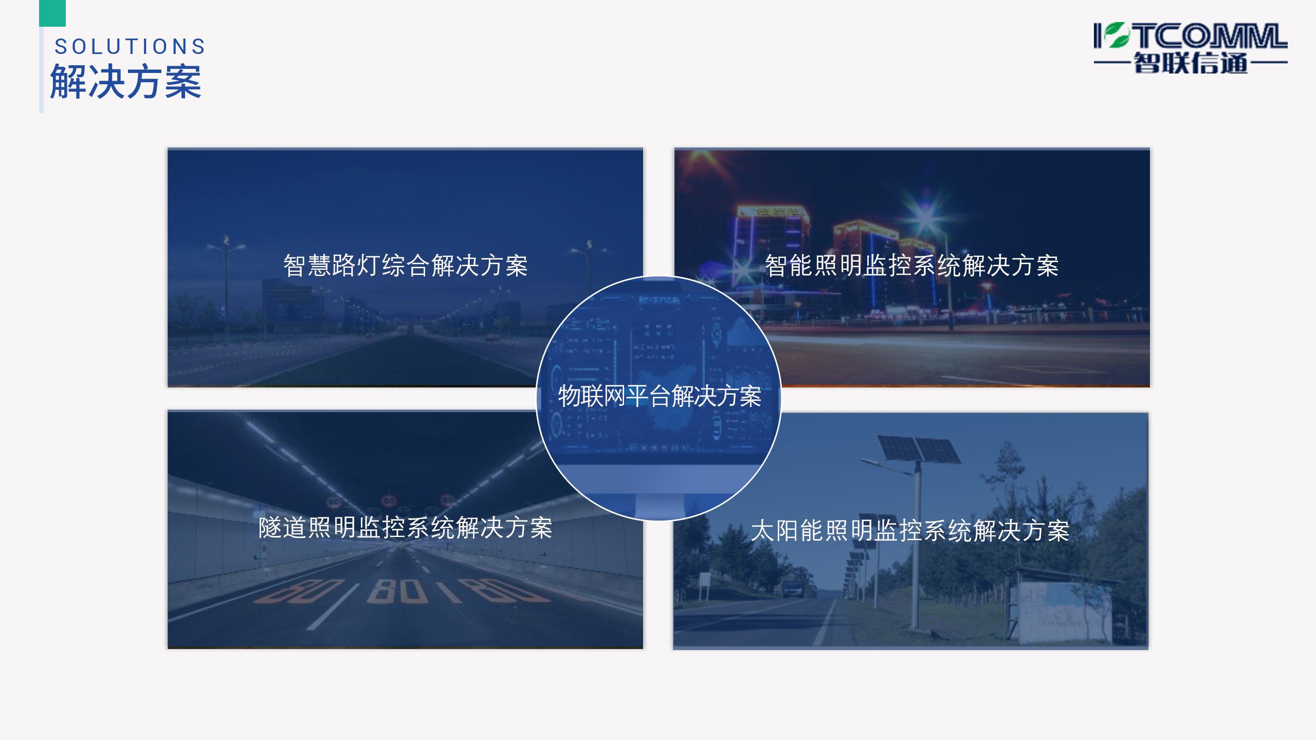 1666331368168614.jpg 2022智聯(lián)信通企業(yè)介紹-廈門市智聯(lián)信通物聯(lián)網(wǎng)科技有限公司V2.0_01.jpg