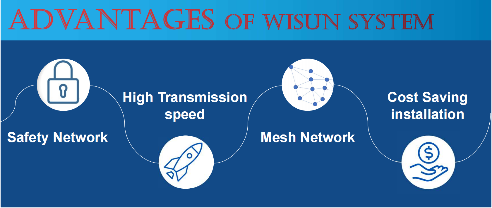 wisun 優(yōu)點(diǎn).png