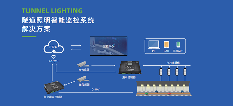 1689841163598799.png 隧道.png