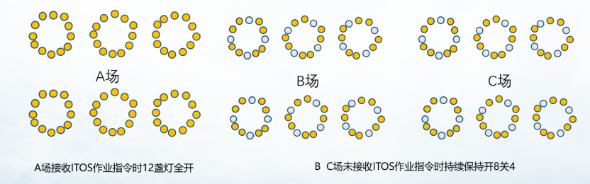 1767149119337275.png 智聯(lián)信通助力廈門海天碼頭照明智慧化升級(jí)1002.png