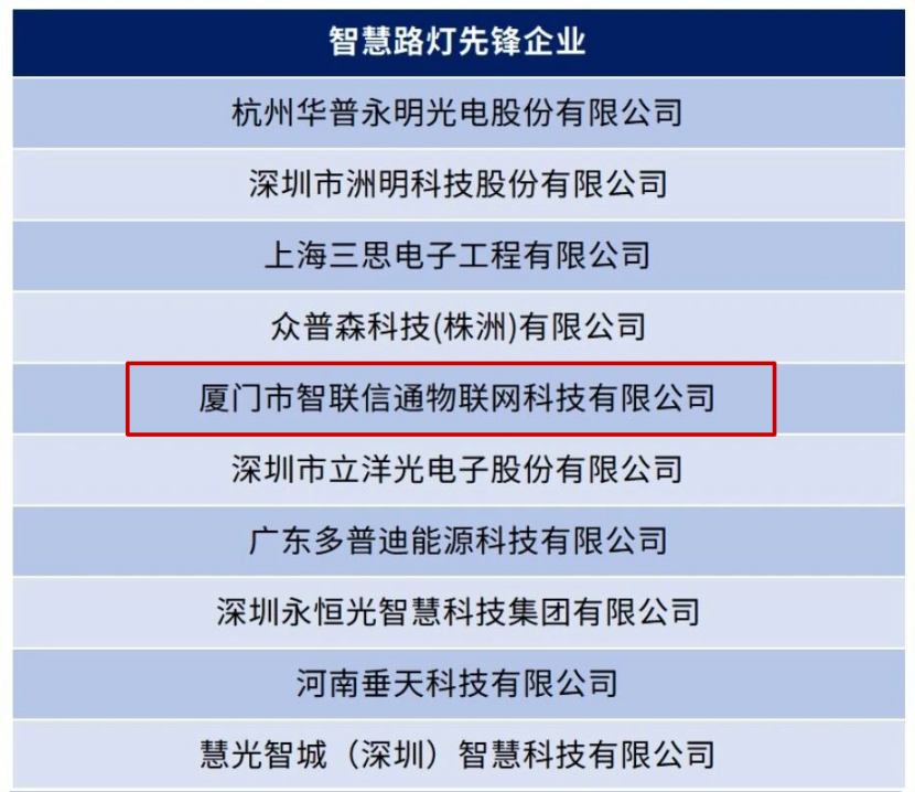 行業(yè)認(rèn)可 | 智聯(lián)信通榮膺“智慧路燈先鋒企業(yè)”稱號！135.png
