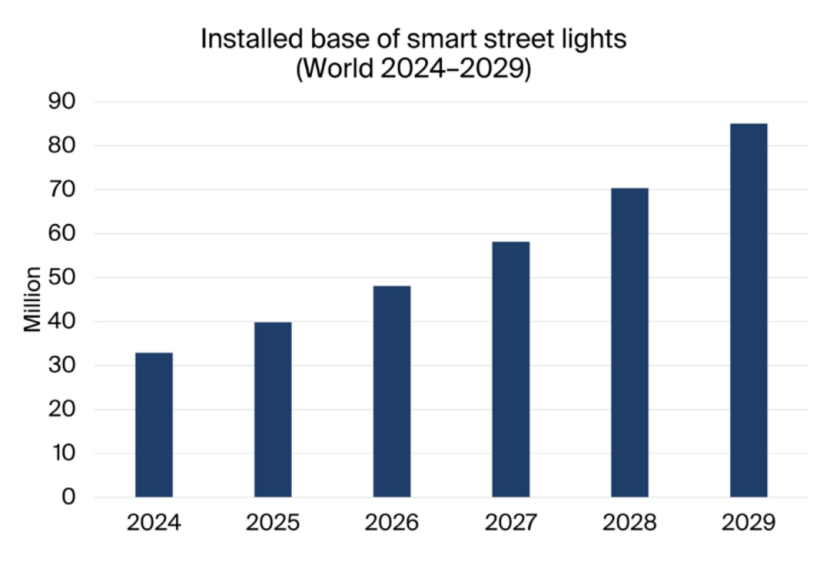 行業(yè)認(rèn)可 | 智聯(lián)信通榮膺“智慧路燈先鋒企業(yè)”稱號！298.png